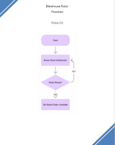 Flowchart 1