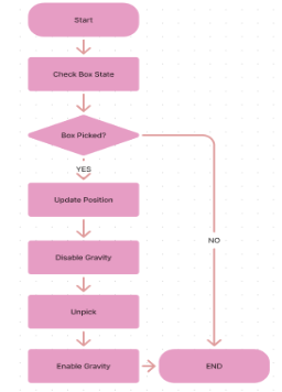 Flowchart 13