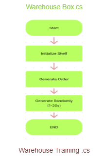 Flowchart 14