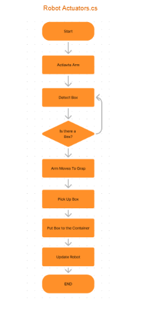 Flowchart 9
